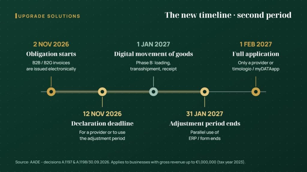 Greek e-invoicing: second-period timeline from 2/11/2026 to 1/2/2027