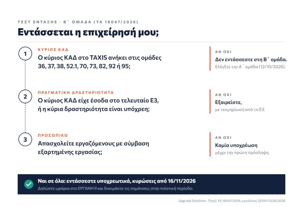 Τεστ τριών βημάτων για την ένταξη στην Ψηφιακή Κάρτα Εργασίας
